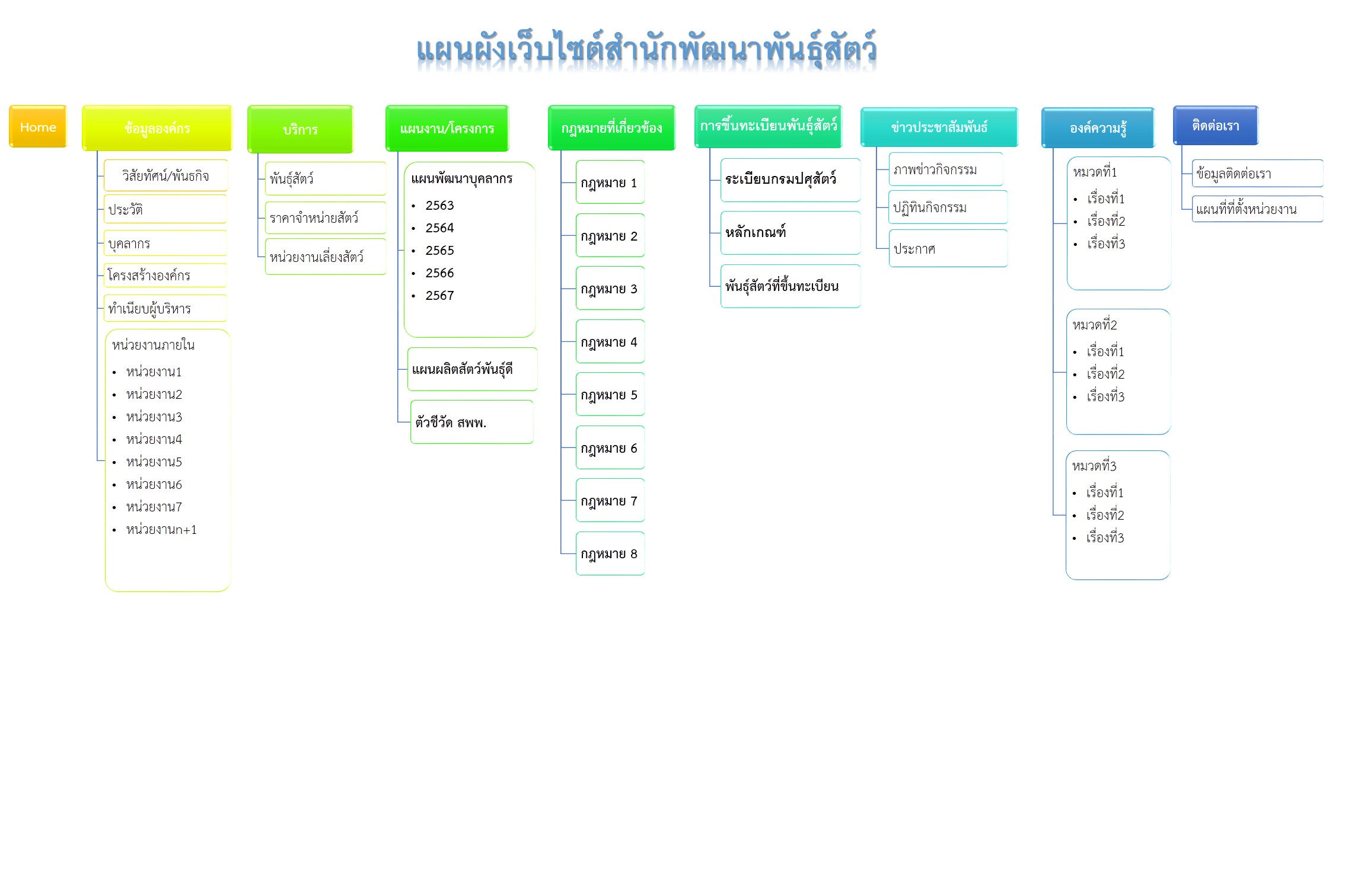 Bahgi site map