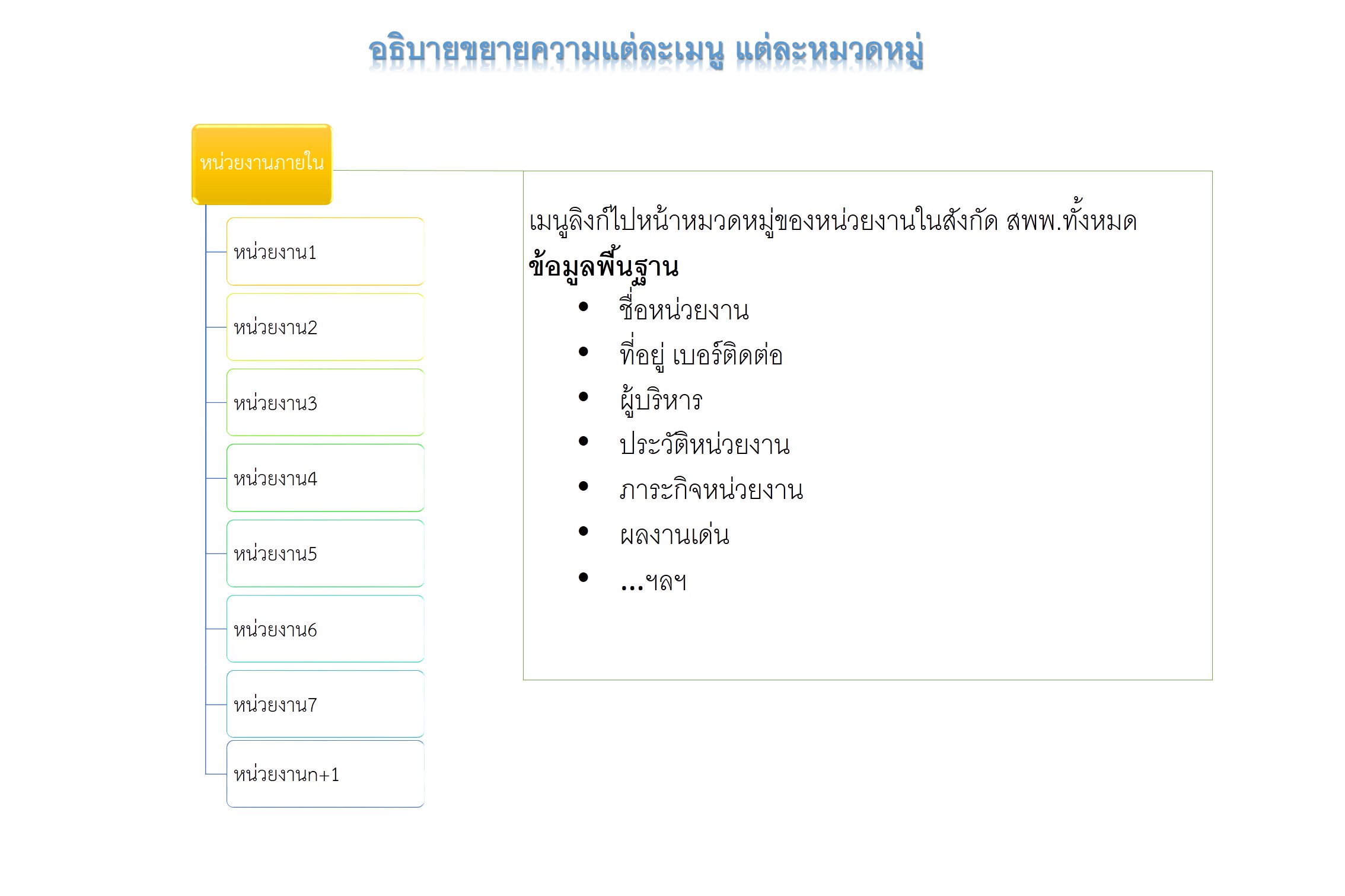 site map 2